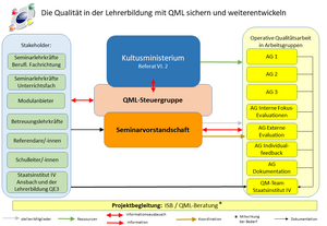 Strukturschema QML