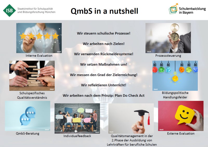 Das QmbS-Plakat