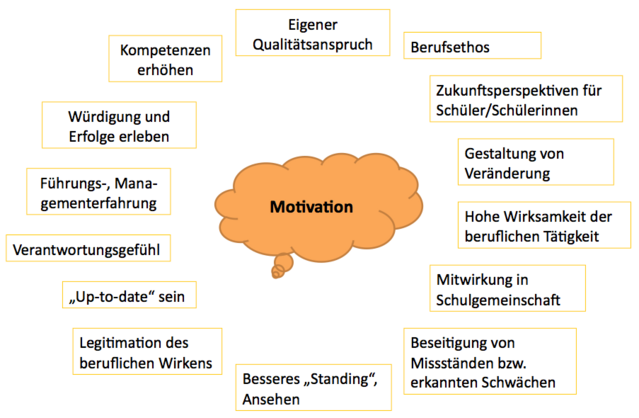 Mindmap mit Gedankenwolke im Zentrum