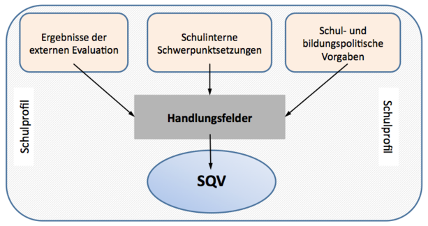 Von Handlungsfeldern zu Zielen