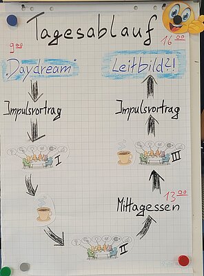 Plakat: © David Frauenrath / Anna Wenzl; Flipchart mit Smiley im rechten oberen Bildrand; Begriffe: Tagesablauf - Daydream - Impulsvortrag - Icon Workshop - Icon Pause - Icon Workshop - Mittagessen - Icon Workshop - Impulsvortrag - Leitbild?!