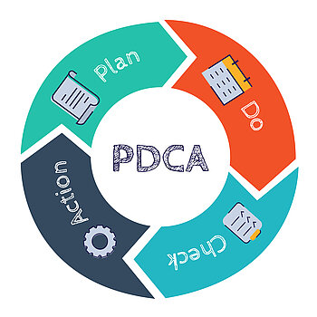 PDCA-Kreisdiagramm Infografik mit flachem Stil