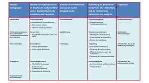 Qualitätsrahmen mit Handlungsfeldern