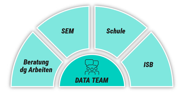 © ISB 2025 - Datenteam