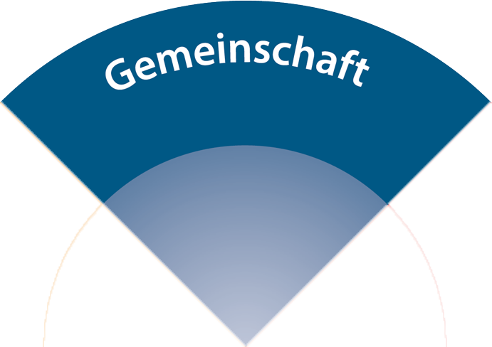 Führt zur Leitlinie "Gemeinschaft"
