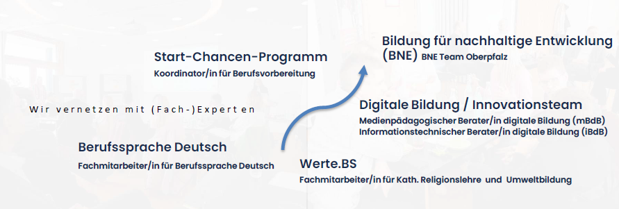 Darstellung der Beratungsangebote in schriftlicher Form